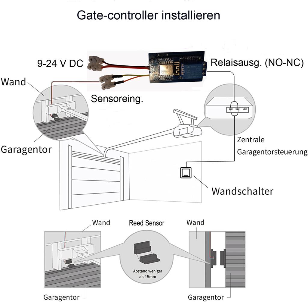 Bundle: GATE-controllerLite + 1x WiFi-Marker für bestehende Tore. GATE-controller ohne Relais für Shelly Switches (Shelly Plus 1; Shelly Plus 1PM oder Shelly 1; Shelly 1PM)